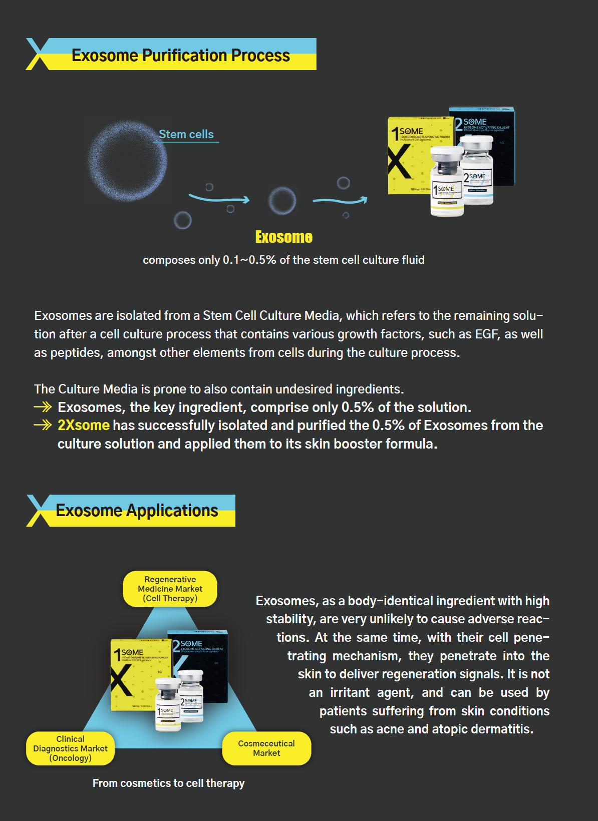 Exosome (2vials in 1 set) _2XSOME - Image 6